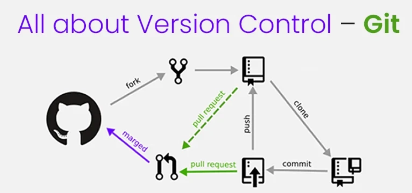 Git Essentials: A Guide to Seamless Version Control